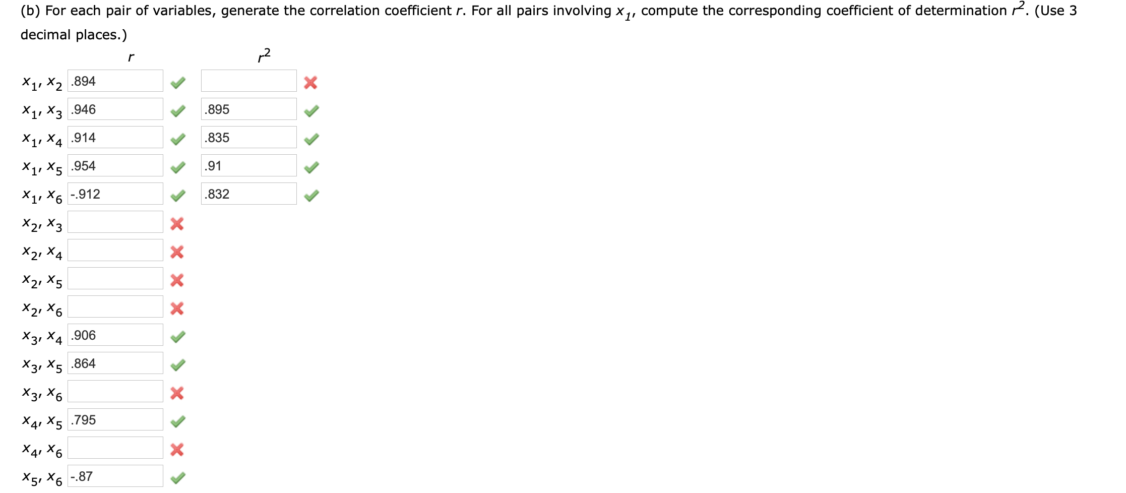 (b) For each pair of variables, generate the correlation coefficient r. For all pairs involving x,, compute the corresponding coefficient of determinationr. (Use 3
decimal places.)
X1, X2 .894
X1, X3 .946
.895
X1, X4 .914
.835
.91
X1, X5 .954
X1, X6 -.912
.832
X2, X3
X2, X4
X2, X5
X2, X6
X31 X4 .906
X31 X5
.864
Хз Х6
X4, X5 .795
X4, X6
X5, X6 -.87
