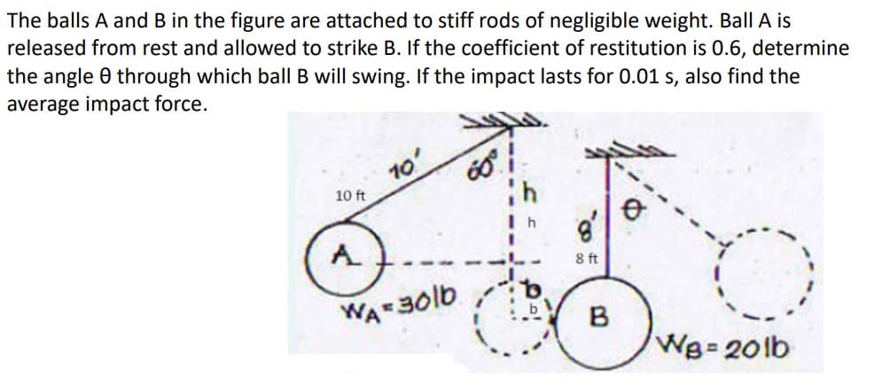 The balls A and B in the figure are attached to stiff rods of negligible weight. Ball A is
released from rest and allowed to strike B. If the coefficient of restitution is 0.6, determine
the angle through which ball B will swing. If the impact lasts for 0.01 s, also find the
average impact force.
10 ft
10'
60°
Ih
A
WA 30lb b
8 ft
B
We-20lb