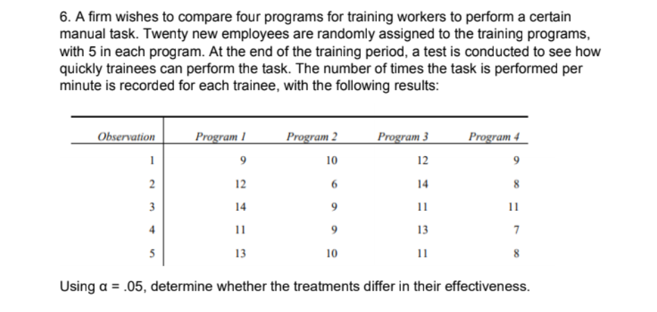 6. A firm wishes to compare four programs for training workers to perform a certain
manual task. Twenty new employees are randomly assigned to the training programs,
with 5 in each program. At the end of the training period, a test is conducted to see how
quickly trainees can perform the task. The number of times the task is performed per
minute is recorded for each trainee, with the following results:
Observation
Program 1
Program 2
Program 3
Program 4
10
12
12
14
8
3
14
11
11
4
11
13
7
5
13
10
11
Using a = .05, determine whether the treatments differ in their effectiveness.
