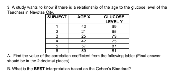 3. A study wants to know if there is a relationship of the age to the glucose level of the
Teachers in Navotas City.
SUBJECT
AGE X
GLUCOSE
LEVEL Y
1
43
99
2
3
21
65
25
79
4
42
75
57
59
A. Find the value of the correlation coefficient from the following table: (Final answer
87
81
6.
should be in the 2 decimal places)
B. What is the BEST interpretation based on the Cohen's Standard?
