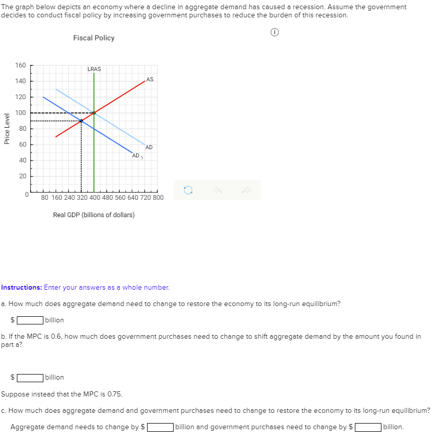 The graph below depicts an economy where a decline in aggregate demand has caused a recession. Assume the government
decides to conduct fiscal policy by increasing government purchases to reduce the burden of this recession.
Fiscal Policy
Price Level
160
LRAS
AS
140
120
100
80
60
40
20
0
AD 1
AD
80 160 240 320 400 480 560 640 720 800
Real GDP (billions of dollars)
Instructions: Enter your answers as a whole number.
a. How much does aggregate demand need to change to restore the economy to its long-run equilibrium?
$
billion
b. If the MPC is 0.6, how much does government purchases need to change to shift aggregate demand by the amount you found in
part a?
EA
billion
Suppose instead that the MPC is 0.75.
c. How much does aggregate demand and government purchases need to change to restore the economy to its long-run equilibrium?
Aggregate demand needs to change by $
billion and government purchases need to change by $
billion.
