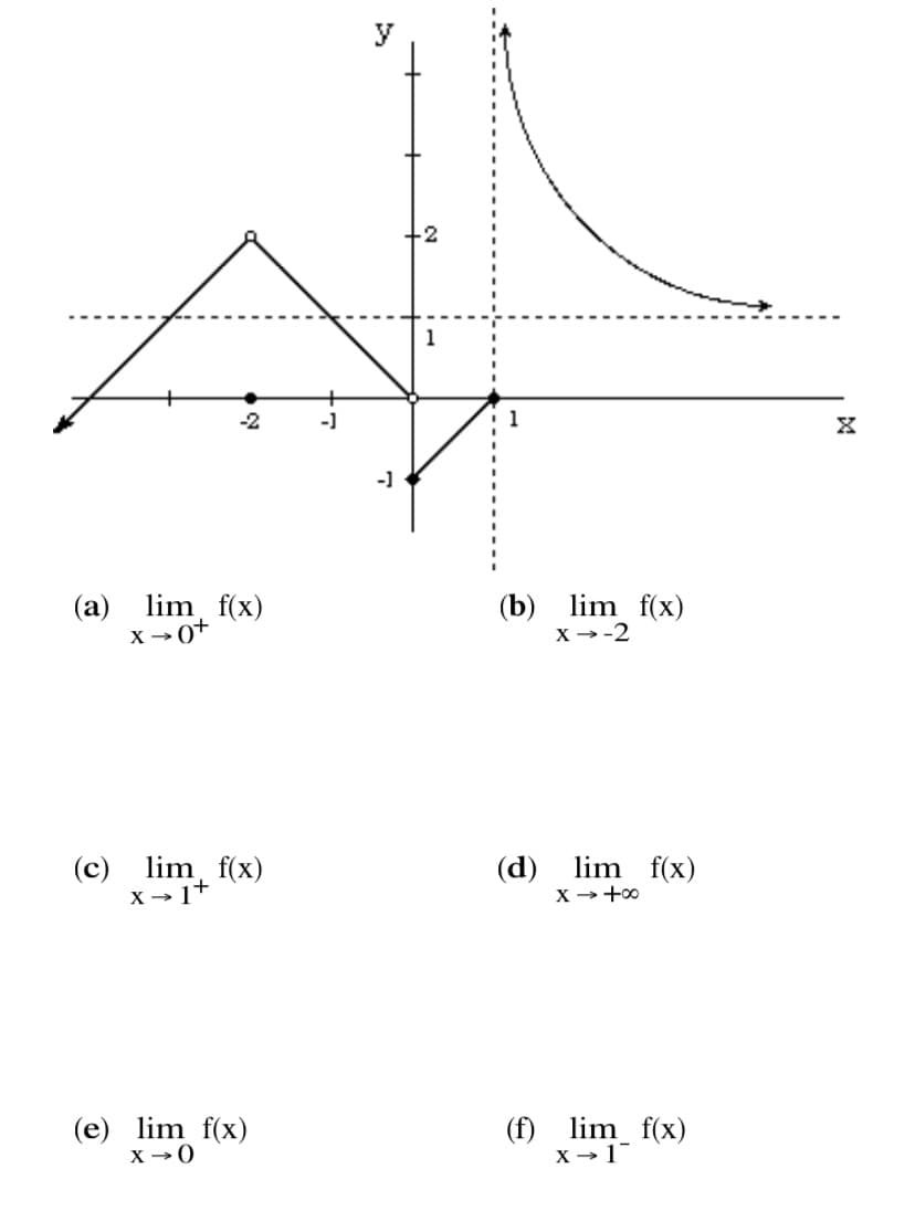 (d)
lim f(x
X →+00

