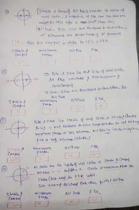 (Stable i Causal All files ze0 Ae. lie intida f
unit chele, madni tude f Pole. zo less then one
w ko thisalto a nan mi rhape Slm
(A1I Pan = Pole -zeo ove Reifiolal to eacho Hhen,
N Polmominl eve mir Trkg falmumial-
FRthie Pole zao Plut iu stable. o st' a fIR
Stable
minimum
Cau ga
> Pole. l zro lie out si de uf umit circle
80 this uni table non minimum p
AntiCaupal
> Pole - zeo are Ru rocal to lah othen So
All Pak
minimug
FER
Coufad
4.
Pole ze0 lie inidle y unit Crcle stable. Chupay
Pole , Not Recifatal r miror Imge enn olhen fo Net All fa
"minmum phape > Yes, beau All Pole lie iide uniteycine
FER Yeg, beoange (stasle,
FAR
StrableA
Caupal
minimum
phape
All poles are lie inidef unit cirtle > Stable. Couyal.
All zeo 11 Outste,
Stable (Pole-2e0) lo FIR valid.
Pole -2ea nt Reci Pulol each other 3ortot All Pais
mininum
Crele >mayiming ple S,
Stable8
Cau pal
All Pals
phape
