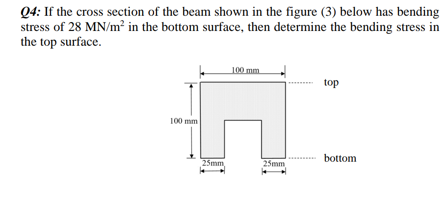 Q4: If the cross section of the beam shown in the figure (3) below has bending
stress of 28 MN/m² in the bottom surface, then determine the bending stress in
the top surface.
100 mm
top
100 mm
bottom
25mm
25mm
