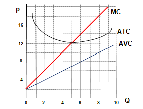 MC
16
АТС
12
AVC
8
Q
4
6
8
10
2.
