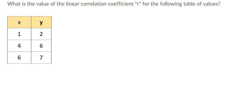 What is the value of the linear correlation coefficient "r" for the following table of values?
y
1
2
4
7
