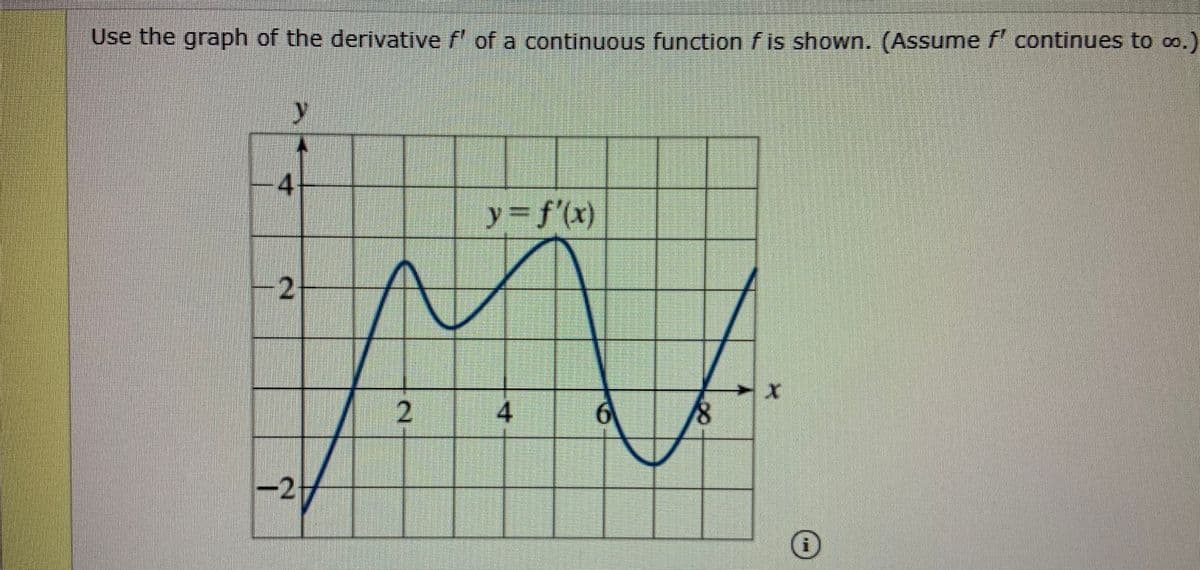 Use the graph of the derivative f' of a continuous function f is shown. (Assume f' continues to oo.)
-4
y-f'(x)
-2-
4
-2
2.
