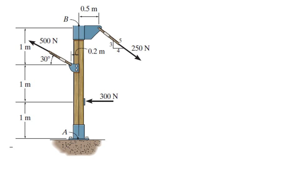 1 m
1 m
1m
500 N
30°
B
A-
0.5 m
0.2 m
300 N
250 N