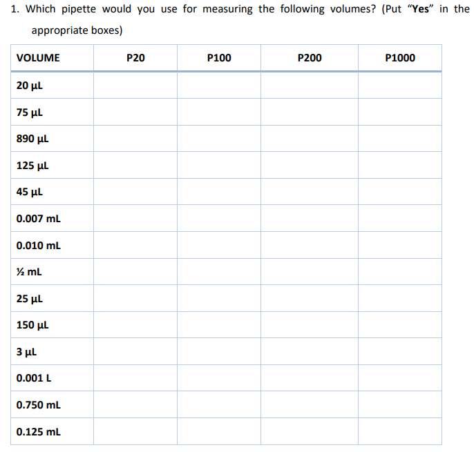 1. Which pipette would you use for measuring the following volumes? (Put "Yes" in the
appropriate boxes)
P20
P100
P200
P1000
VOLUME
20 μL
75 μL
890 μL
125 μL
45 μL
0.007 mL
0.010 mL
½ mL
25 μL
150 μL
3 μL
0.001 L
0.750 mL
0.125 mL