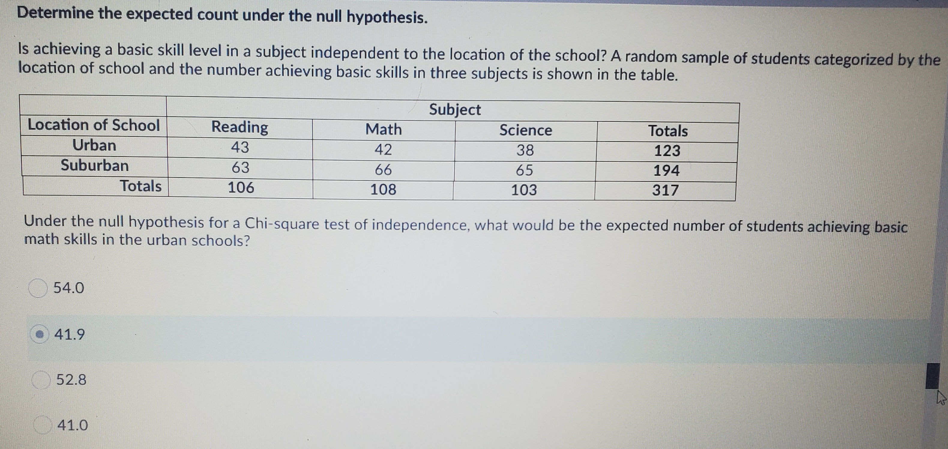 Determine the expected count under the null hypothesis.
Is achieving a basic skill level in a subject independent to the location of the school? A random sample of students categorized by the
location of school and the number achieving basic skills in three subjects is shown in the table.
Subject
Location of School
Reading
Math
Science
Totals
Urban
43
42
38
123
Suburban
63
66
65
194
Totals
106
108
103
317
Under the null hypothesis for a Chi-square test of independence, what would be the expected number of students achieving basic
math skills in the urban schools?
54.0
41.9
52.8
41.0
