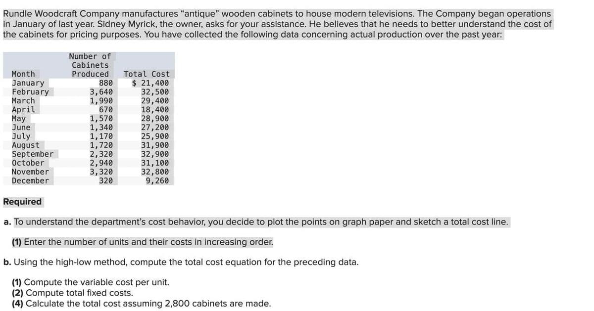 Rundle Woodcraft Company manufactures "antique" wooden cabinets to house modern televisions. The Company began operations
in January of last year. Sidney Myrick, the owner, asks for your assistance. He believes that he needs to better understand the cost of
the cabinets for pricing purposes. You have collected the following data concerning actual production over the past year:
Number of
Cabinets
Month
January
February
3,640
March
1,990
April
670
May
1,570
EN
June
1,340
July
1,170
August
1,720
September
2,320
October
2,940
November
3,320
December
320
Produced Total Cost
880 $21,400
32,500
29,400
18,400
28,900
27,200
25,900
31,900
32,900
31,100
32,800
9,260
Required
a. To understand the department's cost behavior, you decide to plot the points on graph paper and sketch a total cost line.
(1) Enter the number of units and their costs in increasing order.
b. Using the high-low method, compute the total cost equation for the preceding data.
(1) Compute the variable cost per unit.
(2) Compute total fixed costs.
(4) Calculate the total cost assuming 2,800 cabinets are made.