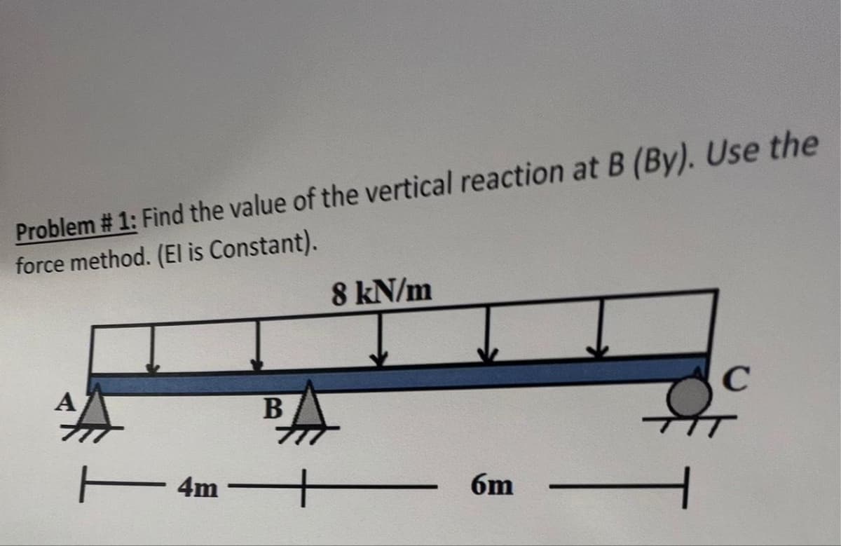 Problem #1: Find the value of the vertical reaction at B (By). Use the
force method. (El is Constant).
4m
B
8 kN/m
6m
C