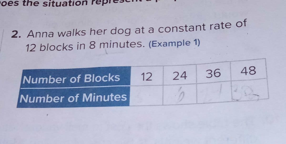 oes the situation
2. Anna walks her dog at a constant rate of
12 blocks in 8 minutes. (Example 1)
Number of Blocks
Number of Minutes
12 24 36
16
48