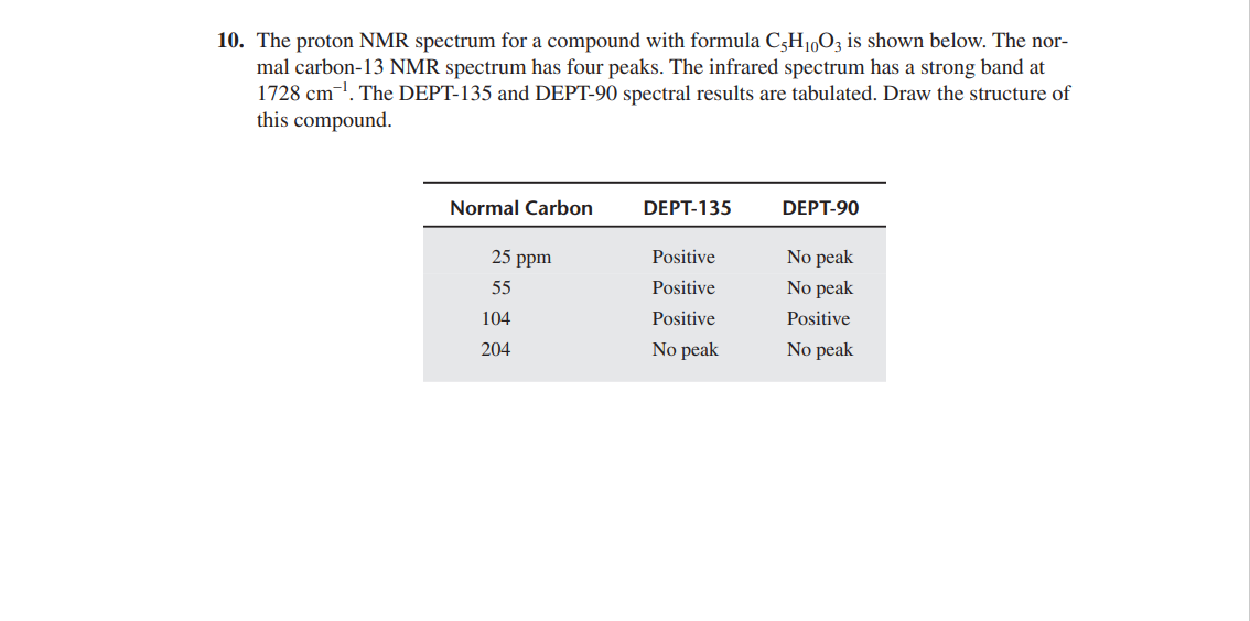 10. The proton NMR spectrum for a compound with formula C5H₁0O3 is shown below. The nor-
mal carbon-13 NMR spectrum has four peaks. The infrared spectrum has a strong band at
1728 cm ¹. The DEPT-135 and DEPT-90 spectral results are tabulated. Draw the structure of
this compound.
Normal Carbon
25 ppm
55
104
204
DEPT-135
Positive
Positive
Positive
No peak
DEPT-90
No peak
No peak
Positive
No peak