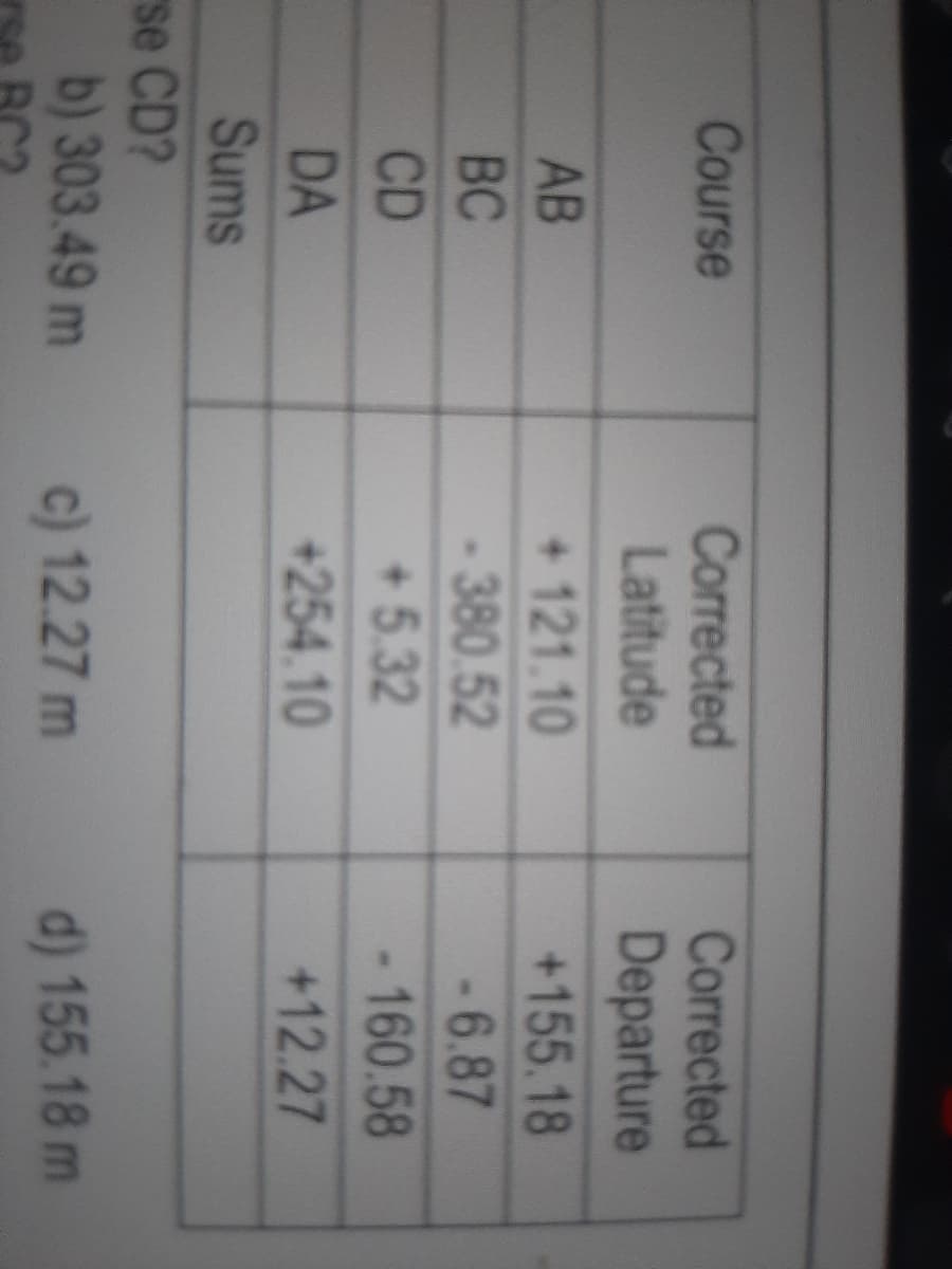 Course
Corrected
Latitude
Corrected
Departure
AB
+121.10
+155.18
6.87
BC
380.52
CD
+ 5.32
160.58
DA
+254.10
+12.27
Sums
se CD?
b) 303.49 m
c) 12.27 m
d) 155.18 m
