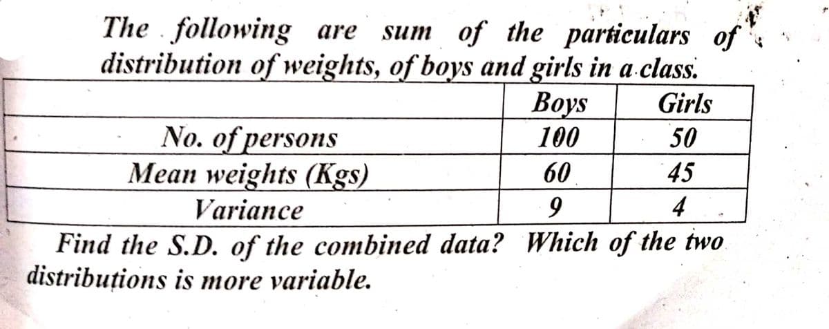 The following are sum of the particulars of
distribution of weights, of boys and girls in a class.
Boys
Girls
100
50
45
4
No. of persons
Mean weights (Kgs)
Variance
60
9
Find the S.D. of the combined data? Which of the two
distributions is more variable.