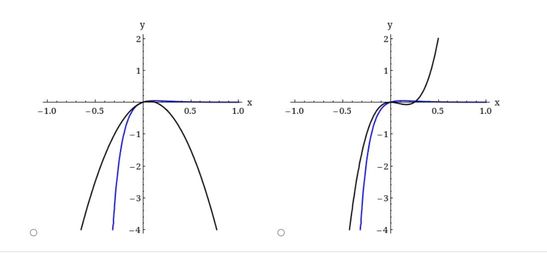 y
2
1
1
-1.0
-0.5
0.5
1.0
-1.0
-0.5
0.5
1.0
-1
-1
-2
-2
-3
-3
