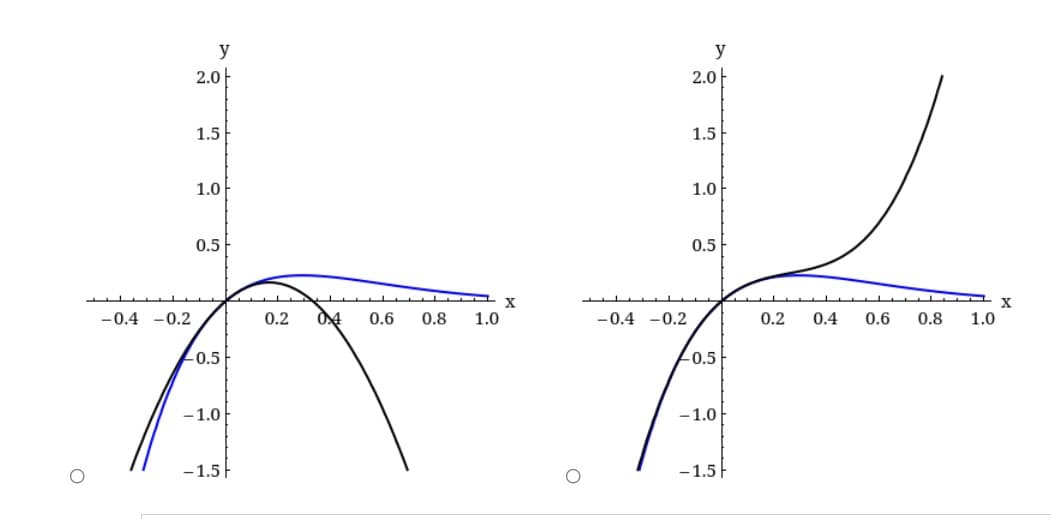 y
y
2.0-
2.0
1.5
1.5
1.0
1.0
0.5
0.5
X
-0.4 -0.2
0.2
0.6
0.8
1.0
-0.4 -0.2
0.2
0.4
0.6
0.8
1.0
0.5
-0.5
-1.0
-1.0
-1.5|
-1.5F
