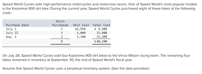 Speed World Cycles sells high-performance motorcycles and motocross racers. One of Speed World's most popular models
is the Kazomma 900 dirt bike. During the current year, Speed World Cycles purchased eight of these bikes at the following
costs.
Purchase Date
July 1
July 22
Aug. 3
Units
Purchased Unit Cost Total Cost
2
3
3
8
$4,950
5,000
5,100
$ 9,900
15,000
15,300
$ 40,200
On July 28, Speed World Cycles sold four Kazomma 900 dirt bikes to the Vince Wilson racing team. The remaining four
bikes remained in inventory at September 30, the end of Speed World's fiscal year.
Assume that Speed World Cycles uses a perpetual inventory system. (See the data provided.)