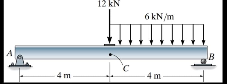 A
4 m
12 kN
C
6 kN/m
4 m
B