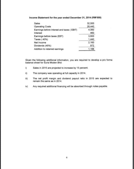 i)
Income Statement for the year ended December 31, 2014 (RM-000)
32,500
28.440
4,060
460
3,600
1,440
2,160
972
1,188
iv)
Sales
Operating Costs
Earnings before interest and taxes (EBIT)
Interest
Earnings before taxes (EBT)
Taxes (40%)
Net Income
Given the following additional information, you are required to develop a pro forma
balance sheet for Suria Moden Bhd:
Dividends (45%)
Addition to retained earnings
Sales in 2015 are projected to increase by 15 percent
The company was operating at full capacity in 2014.
The net profit margin and dividend payout ratio in 2015 are expected to
remain the same as in 2014.
Any required additional financing will be absorbed through notes payable.