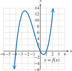 14
12
10
L
-6-5-4-3-2-1
8
6
4
-4
10
234
y = f(x)
II
·x