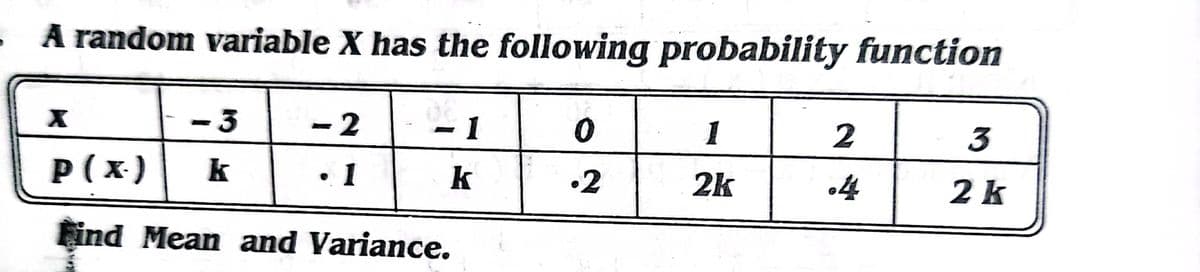 A random variable X has the following probability function
- 3
-2
1
1
2
3
%3D
Р (х)
k
1
k
•2
2k
2 k
Find Mean and Variance.
