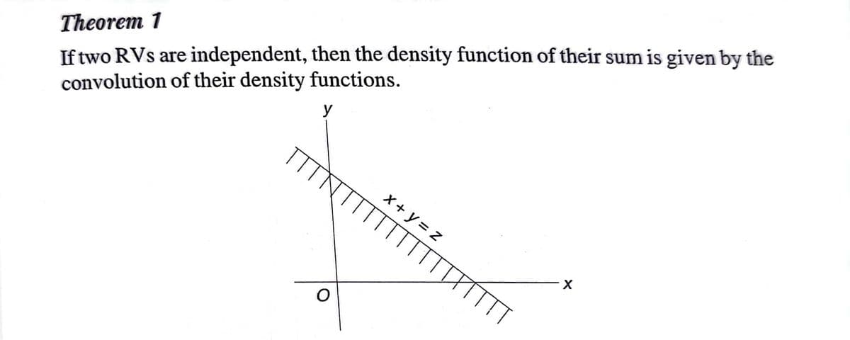 If two RVs are independent, then the density function of their sum is given by the
convolution of their density functions.
Theorem 1
y
x+ y = z
