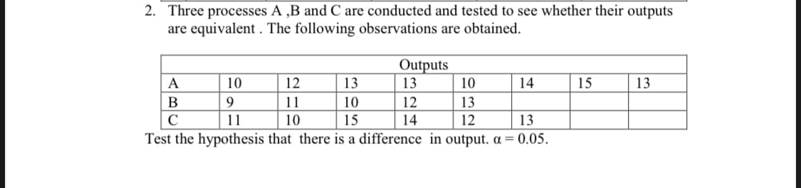 2. Three processes A ,B and C are conducted and tested to see whether their outputs
are equivalent . The following observations are obtained.
Outputs
A
10
12
13
13
10
14
15
13
B
11
10
12
13
C
11
10
15
14
12
13
Test the hypothesis that there is a difference in output. a = 0.05.
