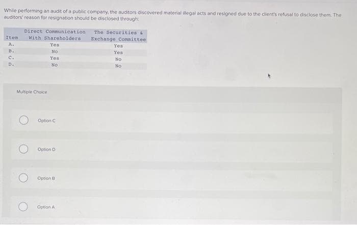 While performing an audit of a public company, the auditors discovered material illegal acts and resigned due to the client's refusal to disclose them. The
auditors' reason for resignation should be disclosed through:
Direct Communication The Securities &
Item With Shareholders Exchange Committee
A.
B.
C.
D.
Multiple Choice
Yes
No
Yes
No
Option C
Option D
O Option B
Option A
Yes
Yes
No
No