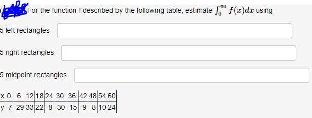 For the function f described by the following table, estimate fo" f(x)dr using
5 left rectangles
5 right rectangles
5 midpoint rectangles
x0 6 12 1824 30 36 42 48 54 60
y-7-29 33 22 -8-30-15 -9 -8 10 24
