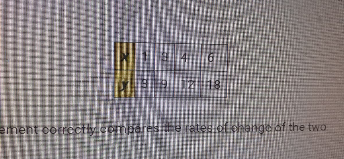 134
y3912
ement correctly compares the rates of change of the two
