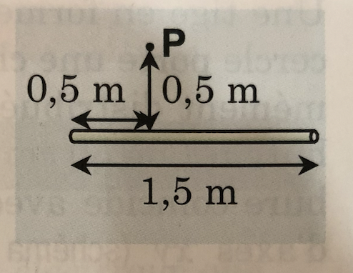 P
10,5 m
0,5 m 0,5 r
1,5 m
19m