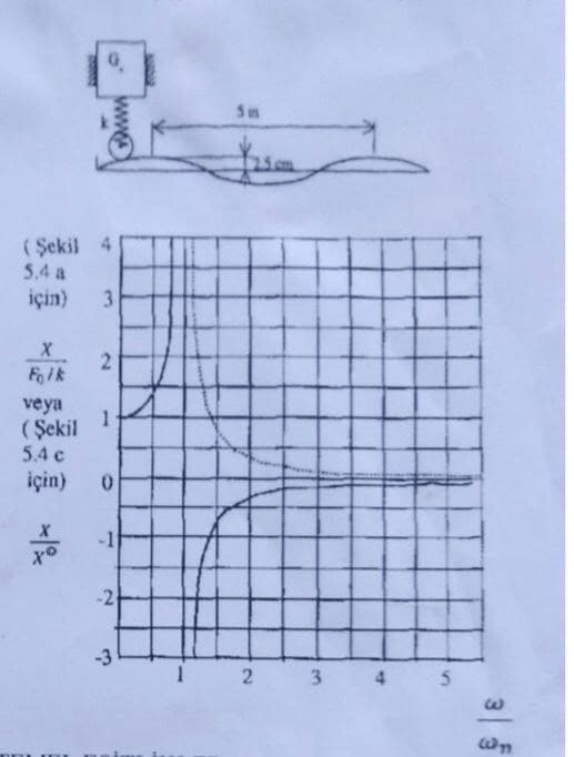 Sm
25 cm
(Şekil 4
5.4 a
için)
2
veya
1
(Şekil
5.4 c
için)
-1
-3
2 3 4
wn
o ww
3.
2.
