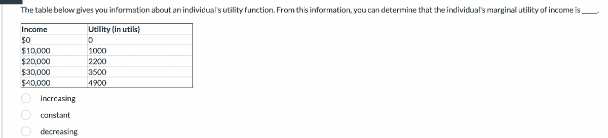 The table below gives you information about an individual's utility function. From this information, you can determine that the individual's marginal utility of income is
Utility (in utils)
0
1000
2200
3500
4900
Income
$0
$10,000
$20,000
$30,000
$40,000
OO
increasing
constant
decreasing