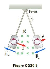 Pivot
Figure CQ20.9
2.
