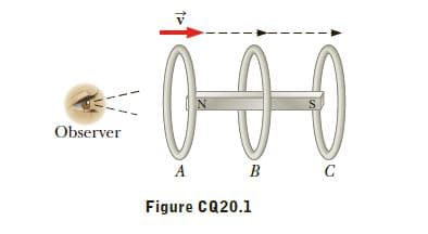 000
Observer
A
Figure CQ20.1
