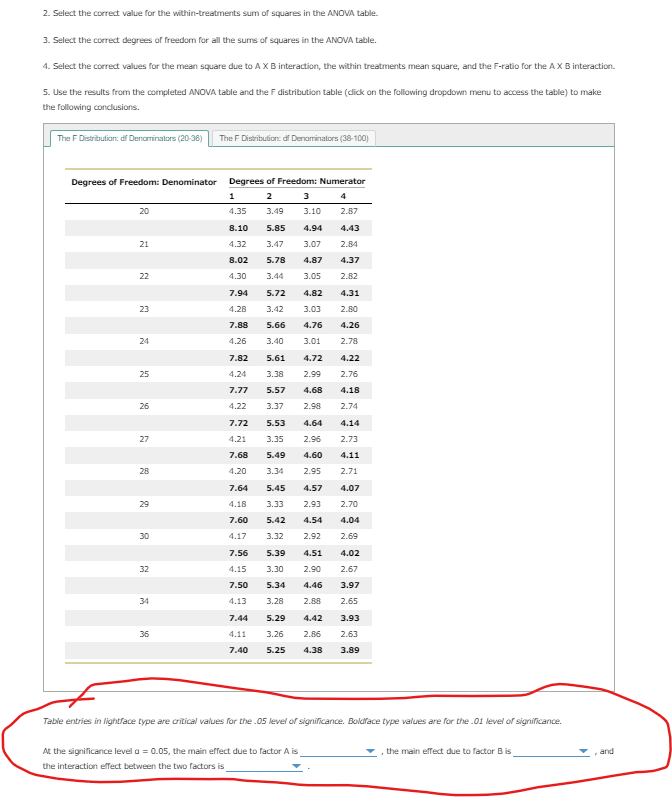 2. Select the correct value for the within-treatments sum of squares in the ANOVA table.
3. Select the correct degrees of freedom for all the sums of squares in the ANOVA table.
4. Select the correct values for the mean square due to AX B interaction, the within treatments mean square, and the F-ratio for the AX B interaction.
5. Use the results from the completed ANOVA table and the F distribution table (click on the following dropdown menu to access the table) to make
the following conclusions.
The F Distribution: df Denominators (20-36)
Degrees of Freedom: Denominator
20
21
22
23
24
25
26
27
28
29
30
32
34
36
The F Distribution: df Denominators (38-100)
Degrees of Freedom: Numerator
4
2
3.49
5.85
3
3.10
2.87
4.94
4.43
3.47 3.07 2.84
5.78
4.87
4.37
3.44
3.05
2.82
5.72
4.82
4.31
3.42 3.03 2.80
5.66
4.76
4.26
3.40
3.01
2.78
7.82
5.61
4.72
4.22
4.24
3.38
2.99
2.76
7.77
5.57
4.68
4.18
4.22 3.37
2.98
2.74
7.72
5.53
4.64
4.14
4.21
3.35 2.96 2.73
7.68
5.49
4.60
4.11
4.20 3.34 2.95 2.71
5.45 4.57
4.07
3.33 2.93 2.70
5.42 4.54
4.04
3.32
2.92
2.69
5.39 4.51
4.02
3.30
2.90 2.67
5.34 4.46
3.97
3.28
2.88
2.65
3.93
2.86 2.63
4.38 3.89
1
4.35
8.10
4.32
8.02
4.30
7.94
4.28
7.88
4.26
7.64
4.18
7.60
4.17
7.56
4.15
7.50
4.13
7.44
4.11
7.40
5.29 4.42
3.26
5.25
Table entries in lightface type are critical values for the .05 level of significance. Boldface type values are for the .01 level of significance.
At the significance level a = 0.05, the main effect due to factor Ais
the interaction effect between the two factors is
, the main effect due to factor B is
and