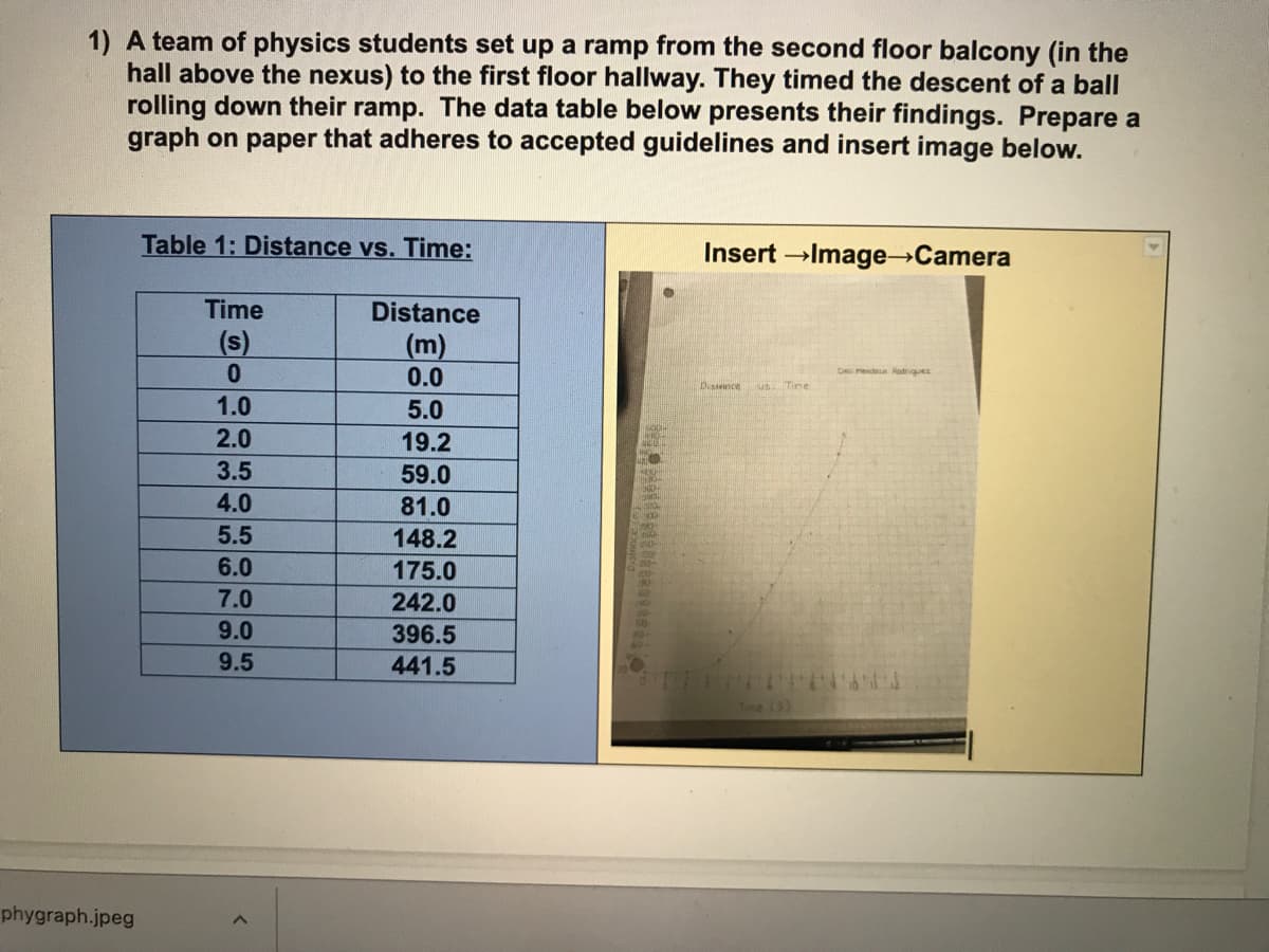 1) A team of physics students set up a ramp from the second floor balcony (in the
hall above the nexus) to the first floor hallway. They timed the descent of a ball
rolling down their ramp. The data table below presents their findings. Prepare a
graph on paper that adheres to accepted guidelines and insert image below.
Table 1: Distance vs. Time:
Insert Image Camera
Time
Distance
(s)
(m)
0.0
De edoa Rodrigu
Disnce
Time
1.0
5.0
2.0
19.2
3.5
59.0
4.0
81.0
5.5
148.2
6.0
175.0
7.0
242.0
9.0
396.5
9.5
441.5
e (3)
phygraph.jpeg
