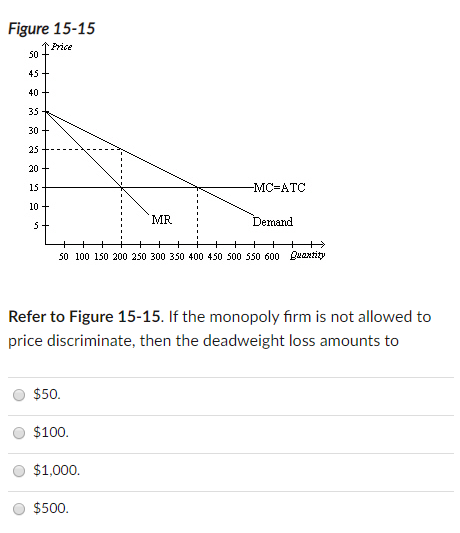 Figure 15-15
Price
50
45 -
40
35
30 +
25
20 +
15
-MC%3DATC
10 +
MR.
Demand
5+
++
50 100 150 200 250 300 350 400 450 500 550 600 Quantity
Refer to Figure 15-15. If the monopoly firm is not allowed to
price discriminate, then the deadweight loss amounts to
$50.
$100.
$1,000.
$500.
