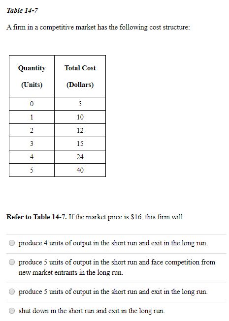 Table 14-7
A firm in a competitive market has the following cost structure:
Quantity
Total Cost
(Units)
(Dollars)
5
1
10
2
12
3
15
4
24
5
40
Refer to Table 14-7. If the market price is $16, this firm will
produce 4 units of output in the short run and exit in the long run.
produce 5 units of output in the short run and face competition from
new market entrants in the long run.
produce 5 units of output in the short run and exit in the long run.
shut down in the short run and exit in the long run.
