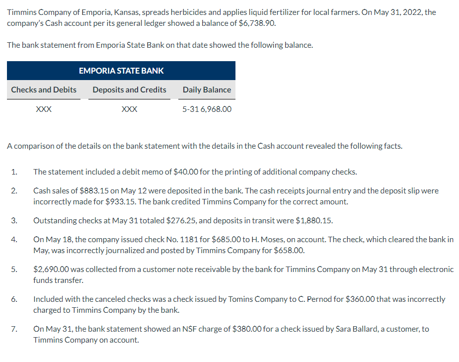 Timmins Company of Emporia, Kansas, spreads herbicides and applies liquid fertilizer for local farmers. On May 31, 2022, the
company's Cash account per its general ledger showed a balance of $6,738.90.
The bank statement from Emporia State Bank on that date showed the following balance.
EMPORIA STATE BANK
Checks and Debits
Deposits and Credits
Daily Balance
XXX
XXX
5-31 6,968.00
A comparison of the details on the bank statement with the details in the Cash account revealed the following facts.
1.
The statement included a debit memo of $40.00 for the printing of additional company checks.
Cash sales of $883.15 on May 12 were deposited in the bank. The cash receipts journal entry and the deposit slip were
incorrectly made for $933.15. The bank credited Timmins Company for the correct amount.
2.
3.
Outstanding checks at May 31 totaled $276.25, and deposits in transit were $1,880.15.
On May 18, the company issued check No. 1181 for $685.00 to H. Moses, on account. The check, which cleared the bank in
May, was incorrectly journalized and posted by Timmins Company for $658.00.
4.
5.
$2,690.00 was collected from a customer note receivable by the bank for Timmins Company on May 31 through electronic
funds transfer.
Included with the canceled checks was a check issued by Tomins Company to C. Pernod for $360.00 that was incorrectly
charged to Timmins Company by the bank.
On May 31, the bank statement showed an NSF charge of $380.00 for a check issued by Sara Ballard, a customer, to
Timmins Company on account.
7.
6.
