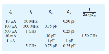 1
fr
C,
2xtxC„
0.50 pF
10 μΑ
100 μΑ
500 μΑ
10 mA
50 MHz
300 MHz 0.75 pF
1 GHz
0.25 pF
1.59 GHz
10 pF
1 pF
1 pF
0.75 pF 0.25 pF
1 μΑ
5 GHz
