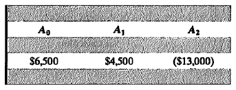 Ag
A,
A2
$6,500
$4,500
($13,000)
