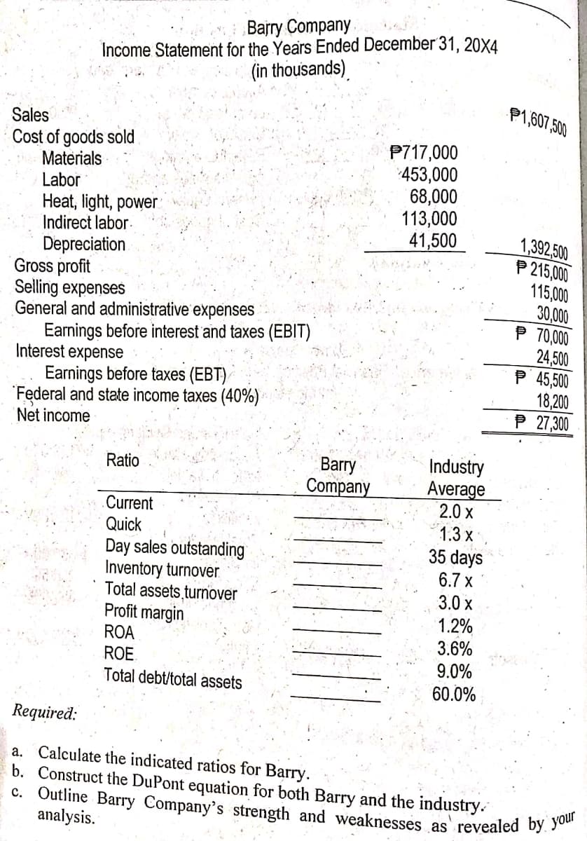 c. Outline Barry Company's strength and weaknesses as revealed by your
Barry Company
Income Statement for the Years Ended December 31, 20X4
(in thousands)
P1,607,500
Sales
Cost of goods sold
Materials
Labor
P717,000
453,000
68,000
113,000
41,500
Heat, light, power
Indirect labor.
Depreciation
Gross profit
Selling expenses
General and administrative expenses
Earnings before interest and taxes (EBIT)
Interest expense
Earnings before taxes (EBT)
Federal and state income taxes (40%)
Net income
1,392,500
P 215,000
115,000
30,000
P 70,000
24,500
P 45,500
18,200
P 27,300
Barry
Company
Industry
Average
2.0 x
Ratio
Current
Quick
1.3 x
35 days
Day sales outstanding
Inventory turnover.
Total assets turnover
6.7 x
3.0 x
Profit margin
ROA
ROE,
Total debt/total assets
1.2%
3.6%
9.0%
60.0%
Required:
a. Calculate the indicated ratios for Barry.
b. Construct the DuPont equation for both Barry and the industry.
analysis.
