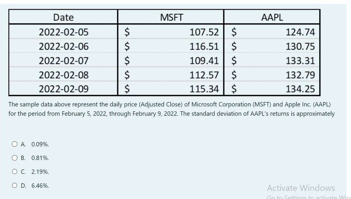 Date
2022-02-05
2022-02-06
2022-02-07
2022-02-08
2022-02-09
OA. 0.09%.
OB. 0.81%.
O C. 2.19%.
$
O D. 6.46%.
$
$
$
MSFT
107.52 $
116.51 $
109.41 $
112.57 $
115.34 $
AAPL
The sample data above represent the daily price (Adjusted Close) of Microsoft Corporation (MSFT) and Apple Inc. (AAPL)
for the period from February 5, 2022, through February 9, 2022. The standard deviation of AAPL's returns is approximately
124.74
130.75
133.31
132.79
134.25
Activate Windows
Go to Settings to activate Win