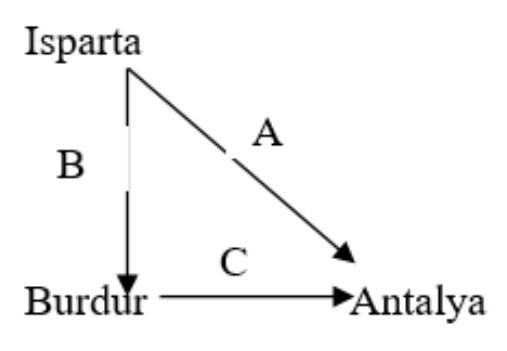 Isparta
А
B
C
Burdur
→Antalya
