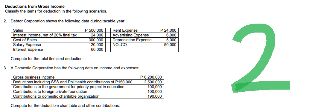 Deductions from Gross Income
Classify the items for deduction in the following scenarios.
2. Debtor Corporation shows the following data during taxable year:
Sales
P 500,000
Rent Expense
Advertising Expense
Interest Income, net of 20% final tax
Cost of Sales
24,000
300,000
Depreciation Expense
Salary Expense
120,000
NOLCO
Interest Expense
60,000
Compute for the total itemized deduction.
3.
A Domestic Corporation has the following data on income and expenses:
Gross business income
Deductions including SSS and PhilHealth contributions of P150,000
Contributions to the government for priority project in education
Contributions to foreign private foundation
Contributions to domestic charitable organization
Compute for the deductible charitable and other contributions.
P 24,000
6,000
5,000
50,000
P 6.200.000
2.500.000
100,000
100,000
190,000
2