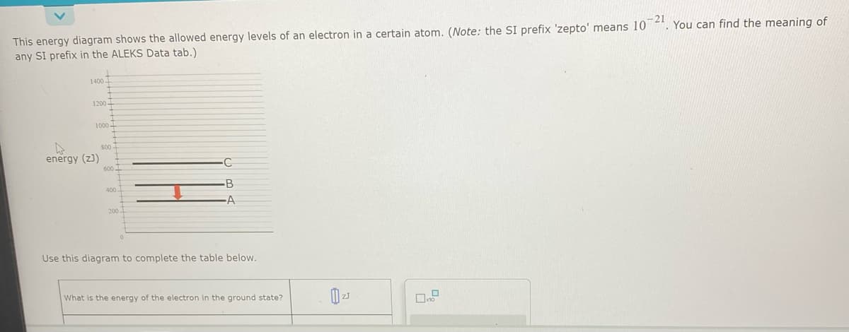 -21
This energy diagram shows the allowed energy levels of an electron in a certain atom. (Note: the SI prefix 'zepto' means 10
any SI prefix in the ALEKS Data tab.)
1400
1200-
+
1000-
W
energy (z])
800-
200
C
B
A
Use this diagram to complete the table below.
What is the energy of the electron in the ground state?
You can find the meaning of