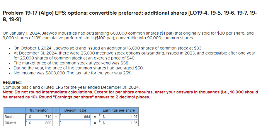 Problem 19-17 (Algo) EPS; options; convertible preferred; additional shares [LO19-4, 19-5, 19-6, 19-7, 19-
8, 19-9]
On January 1, 2024, Jaewoo Industries had outstanding 660,000 common shares ($1 par) that originally sold for $30 per share, and
9,000 shares of 10% cumulative preferred stock ($100 par), convertible into 90,000 common shares.
• On October 1, 2024, Jaewoo sold and issued an additional 16,000 shares of common stock at $33.
• At December 31, 2024, there were 25,000 incentive stock options outstanding, issued in 2023, and exercisable after one year
for 25,000 shares of common stock at an exercise price of $40.
• The market price of the common stock at year-end was $58.
• During the year, the price of the common shares had averaged $50.
• Net Income was $800,000. The tax rate for the year was 25%.
Required:
Compute basic and diluted EPS for the year ended December 31, 2024.
Note: Do not round Intermediate calculations. Except for per share amounts, enter your answers in thousands (1.e., 10,000 should
be entered as 10). Round "Earnings per share" answer to 2 decimal places.
Basic
Diluted
Numerator
$
$
710
800 +
Denominator
664 =
Earnings per share
1.07
1.05
$
69